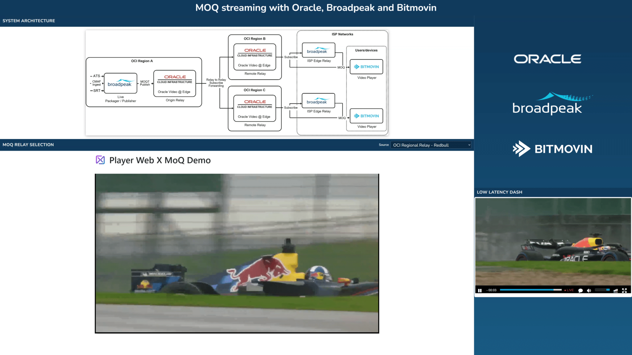 Screenshot of a MoQ (Media over QUIC) streaming demo interface showing the system architecture and live playback. The top section displays a diagram of the streaming workflow: a live packager/publisher using Broadpeak sends MoQ streams through Oracle Cloud Infrastructure regional relays to ISP edge relays, which then deliver the stream to users running the Bitmovin video player. Below the diagram, a “Player Web X MoQ Demo” window shows a live racing video of a Red Bull Formula 1 car. On the right side, Oracle, Broadpeak, and Bitmovin logos appear above a low-latency dashboard showing the same racing stream with a live indicator.