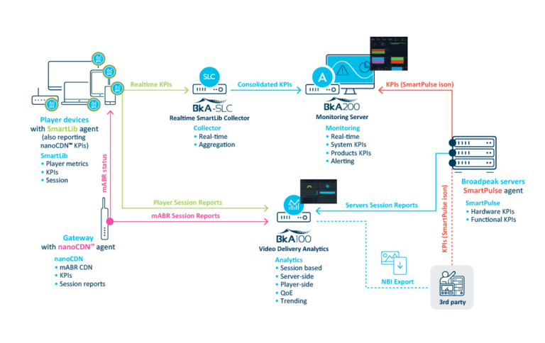 Analytics and monitoring - Broadpeak